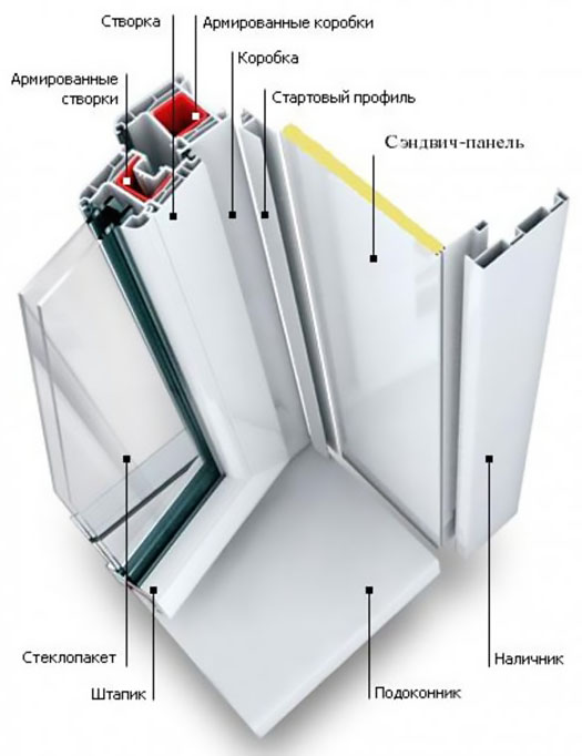 Схемы устройства остекления балкона и конструкции Коломна